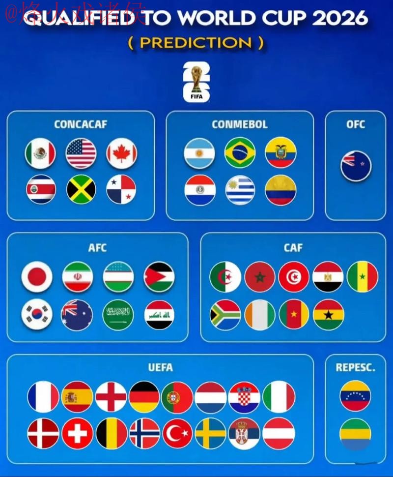 2026世界杯预测手机入口地址 2026世界杯预测手机入口地址