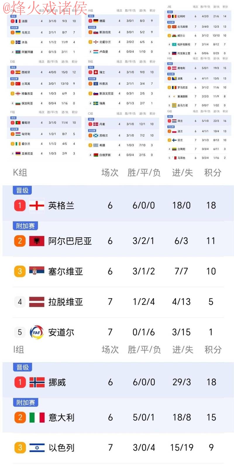 世界杯比分排行入口地址 世界杯比分排行入口地址